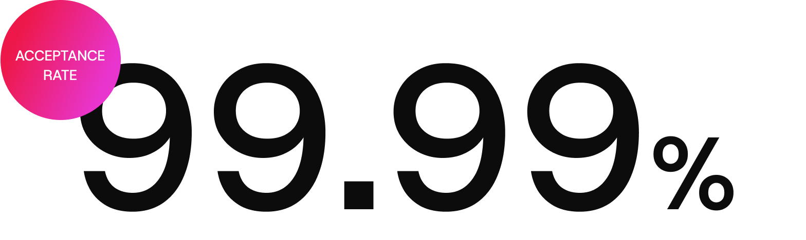 99.99%