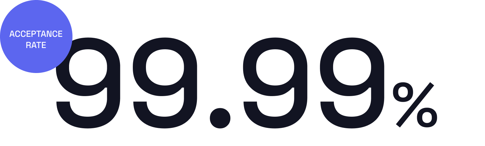 99.99%