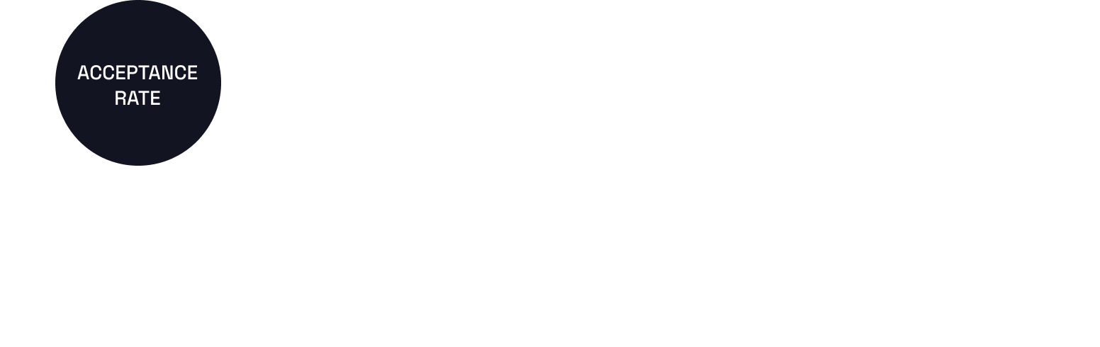 99.99%